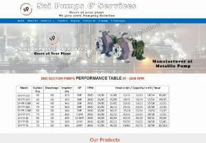 Sai Pumps & Services - We are the leading Manufacturer,  Supplier & of Metallic Pump,  Non Metallic Pump,  PP Pump,  Vertical Pump,  Side Section Pump in Ankleshwar,  Gujarat,  India