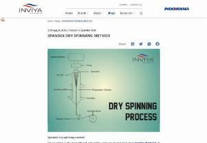 Spandex Dry Spinning Method - Dry spinning is the most efficient and widely used way of manufacturing spandex filament. INVIYA - The Freedom Fibre we have since the beginning used 
