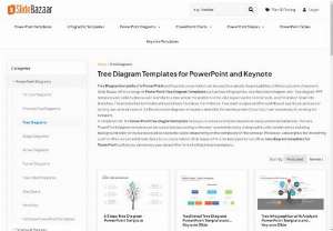  tree diagrams - Download Tree Diagram templates to evaluate the probabilities or likely outcome of an event.