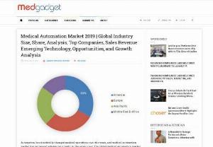 Medical Automation Market 2019 | Global Industry Size, Share, Analysis, Top Companies, Sales Revenue Emerging Technology, Opportunities, and Growth Analysis - Automation has drastically changed medical operations over the years, and medical automation market has witnessed substantial growth in the recent past. The global medical automation market is projected to grow at a promising CAGR of 7.0% over the forecast period of 2014 to 2023, reveals a study by Market Research Future (MRFR).

