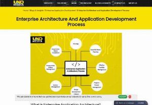 Enterprise Architecture and Application Development Process - The word\