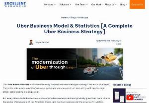 How Uber Works: Insights into the Business and Revenue Model 2020 - Are you curious how Uber became a multi-billion dollar enterprise?
Check out the complete Uber business model and strategy guide for 2020.