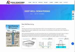 Deep Well Dewatering Service Chennai | Asian Dewatering - India\'s Best Deep Well Dewatering Service Provider. Over 500 Clients in India- Asian Dewatering Service