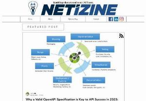 Netizine - Founded in 2011 in Singapore by James Melvin, Netizine is now a UK based provider of IT consulting services and custom software development with a wealth of experience.

For over 25 years our founder has been bringing custom and platform-based solutions to large and mid sized companies in Media, Banking, Retail, Telecom and other industries across the globe. Microsoft, Barclays, AT&T;, KLM, Naspers etc along with other influencer's rely on our solutions in their daily operations.