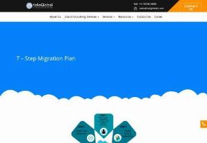 7 Step Migration Plan | Cloud Migration Service Provider | Teleglobals International - Businesses migrate to the cloud to trim costs while enhancing efficiencies, but all too often organizations fail or enjoy only limited success with their migration. Over the course of our many projects, Teleglobal's cloud managed services experts have evolved a proven framework to ensure your cloud migration is successful.