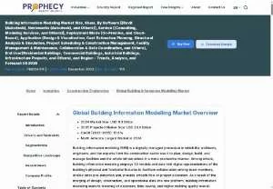 Screenshot of Building Information Modelling Market is estimated to be US$ 16.76 billion by 2030 with a CAGR of 12.1% during the forecast period