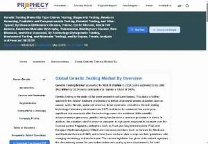 Screenshot of Genetic Testing Market to Reach $32 Billion by 2030