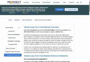 Screenshot of Long Term Care Market to Reach $2000.67 Billion by 2030