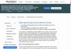 Screenshot of Spinal Surgery Devices Market: Growth and Forecast to 2030
