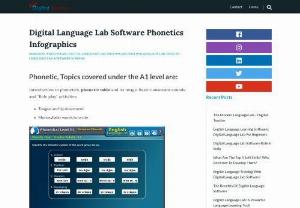 Digital Language Lab Software Phonetics Infographics - &quot;Phonetic, Topics covered under the A1 level are: Introduction to phonetics, phonetic table and its usage. Basic consonant sounds and &ldquo;Role play&rdquo; activities.  - Tongue and Lip movement - Monosyllabic words to recite&quot;