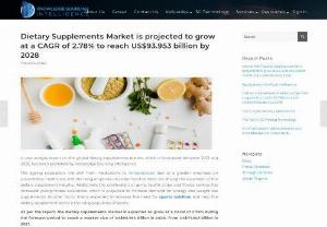 Dietary Supplements Market is projected to reach US$93.953 billion by 2028 - The dietary supplements market is estimated to grow at a CAGR of 2.78% during the forecast period. The dietary supplements market is experiencing growth due to the aging population, a shift towards nutraceuticals for preventative healthcare, and an increasing emphasis on tailor-made nutrition. For more details, please explore our website. 