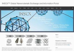 The Integrated Nanoscience - INSCX  Global Sales of Nanomaterials